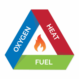 fire-triangle