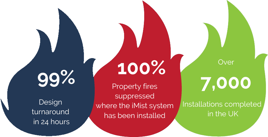 fire-blocks Our statistics
