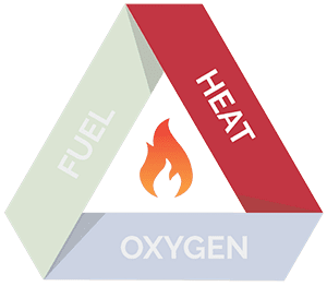 Heat