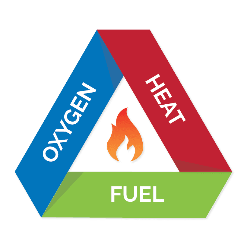 fire-triangle